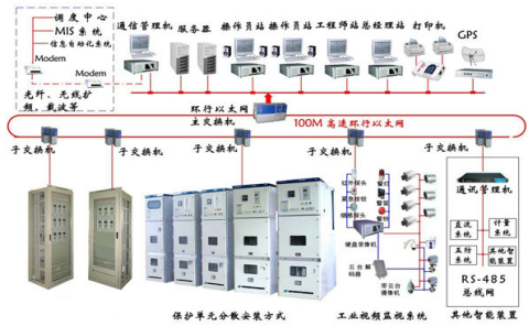 變電站綜合自動化系統.png