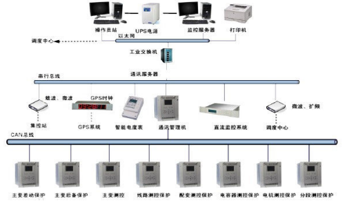變電站綜合自動化系統.png