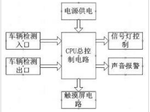 稱重系統